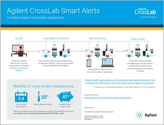 &#24517;&#23041;&#20307;&#32946;&#30331;&#24405;&#25163;&#26426;Agilent CrossLab Smart Alerts work!