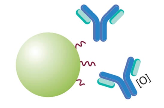 COVID-19 treatment: Biotherapeutics and critical quality attribute testing