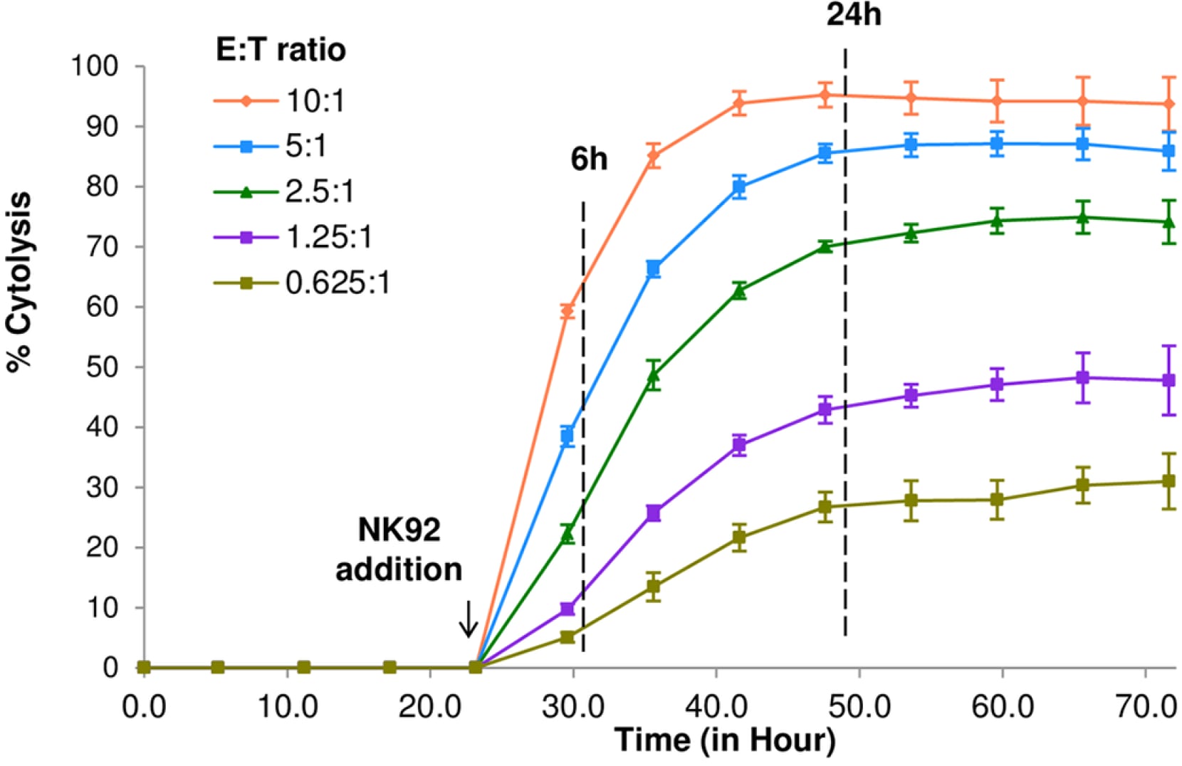 Cell Index plot