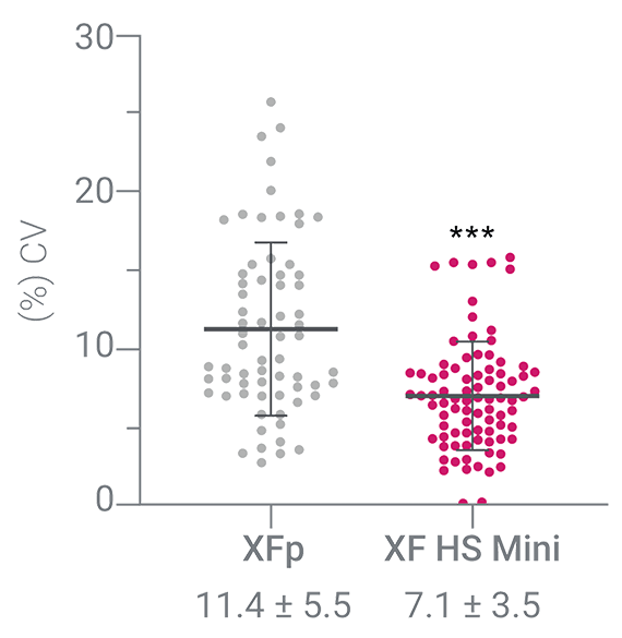 Figure 1b