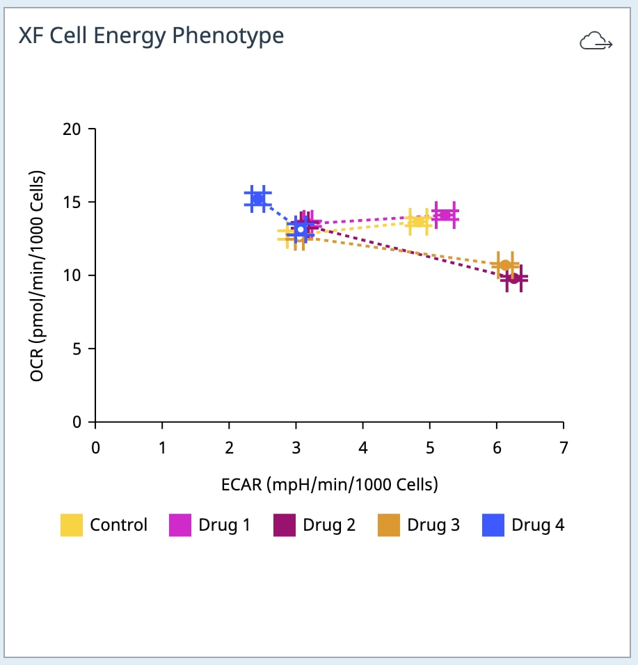 CEPT Energy phenotype widget