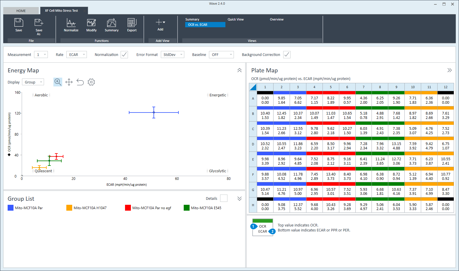 OCR vs ECAR Analysis View