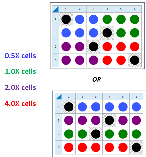 Plate map design XFe24