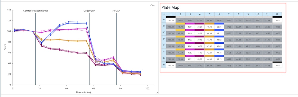 Widget editor view - plate map