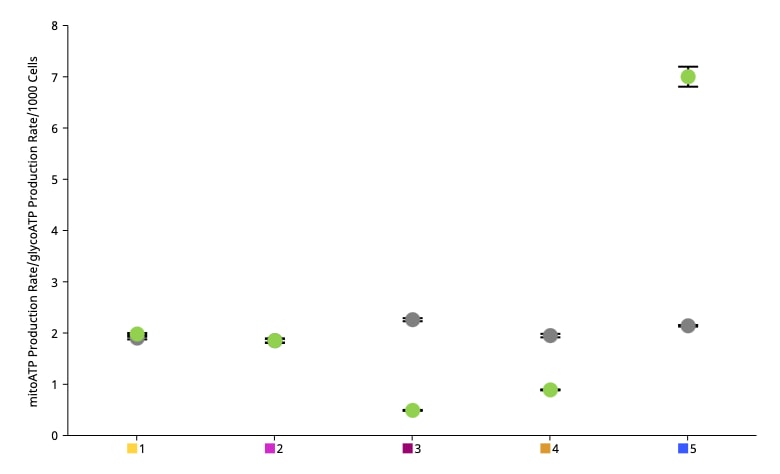 XF ATP rate assay widget