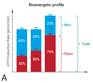 &#24517;&#23041;&#20307;&#32946;&#30331;&#24405;&#25163;&#26426;ATP Agilent figure 2