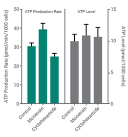 &#24517;&#23041;&#20307;&#32946;&#30331;&#24405;&#25163;&#26426;ATP Agilent figure 4