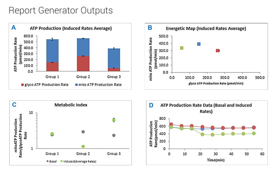 &#24517;&#23041;&#20307;&#32946;&#30331;&#24405;&#25163;&#26426;ATP Agilent report generator outputs