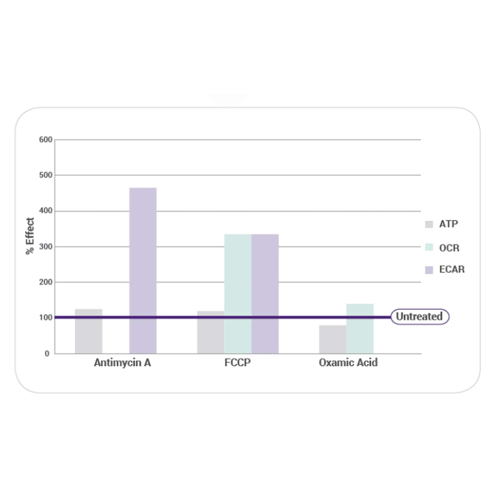 MitoXpress Xtra Oxygen Consumption Assay