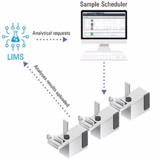 OpenLab CDS