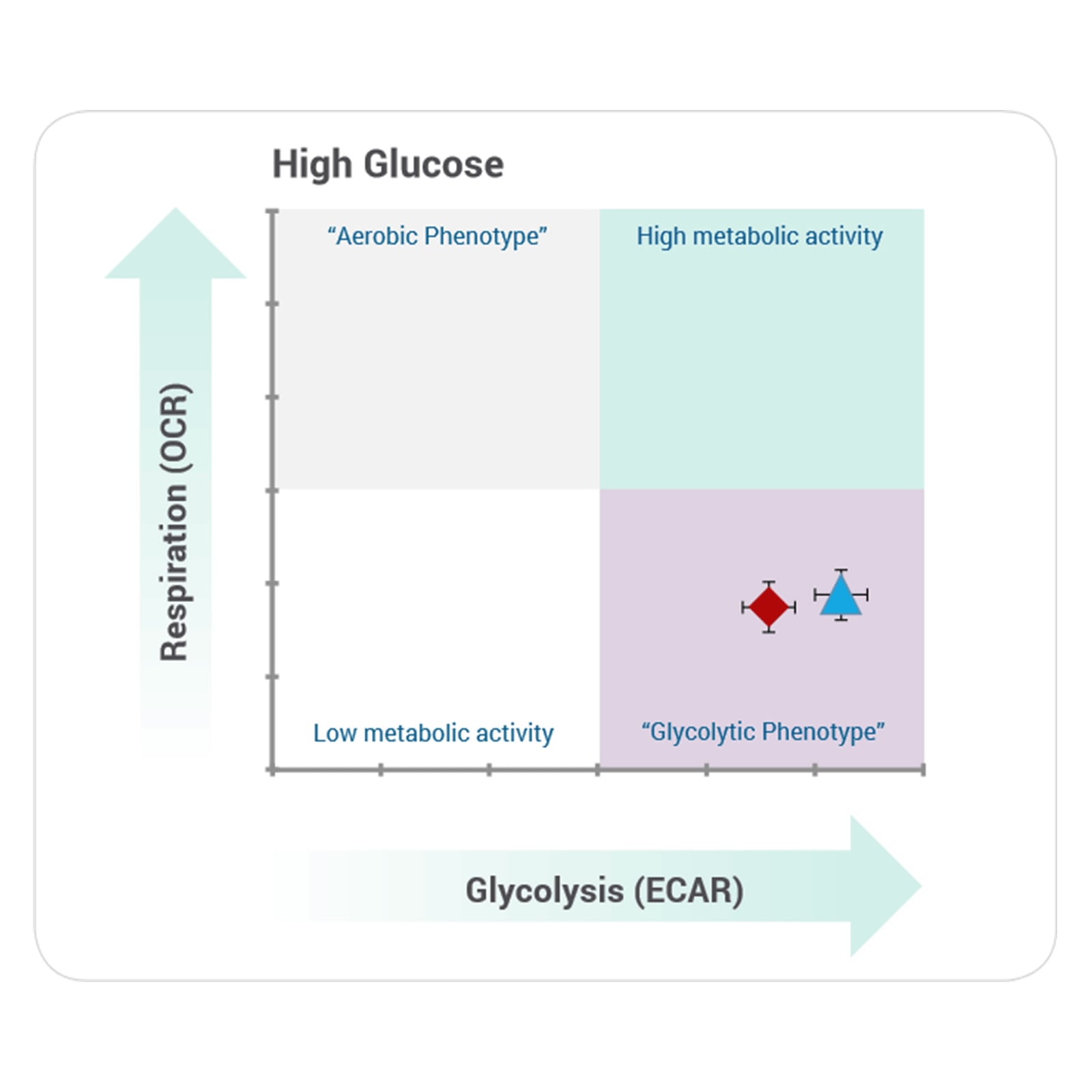 pH-Xtra Glycolysis Assay