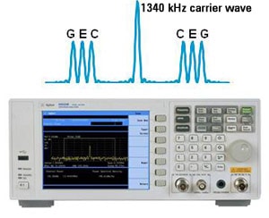 Spectrum Analyzer