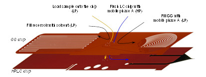 Fluidic Systems